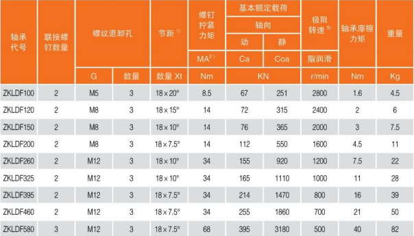 ZKLDF 推力角接觸球軸承尺寸表